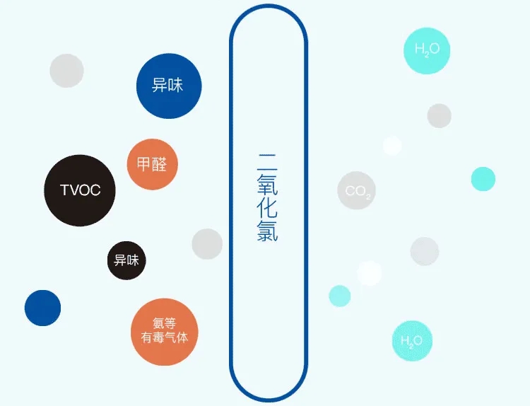 二氧化氯的化学式是什么？